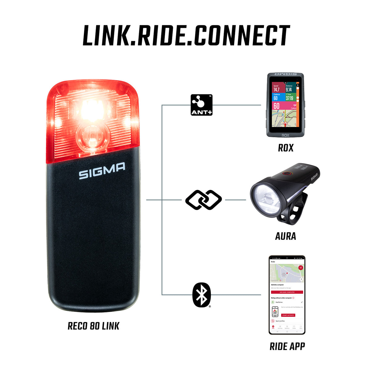 Sigma RECO 80 Link Radar mit StVZO Rücklicht